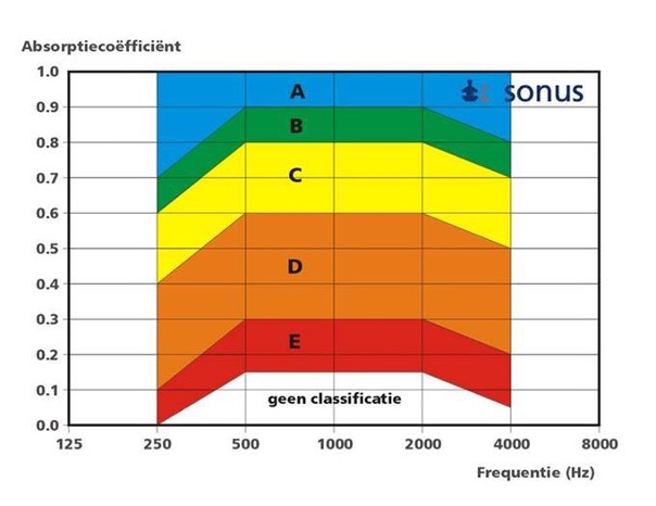 absorptiecoefficienten hades